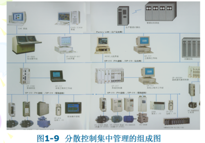 計算機控制系統理論與設計課件免費下載指南