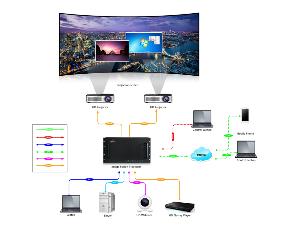 投影融合系統與計算機系統服務的專業供應商