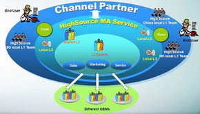 漢盛科技 計算機系統服務及解決方案專業提供商