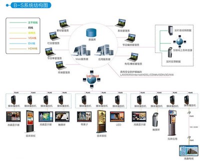慧峰數(shù)字媒體信息發(fā)布系統(tǒng) V17.18官方版 賦能智慧場(chǎng)景的計(jì)算機(jī)系統(tǒng)服務(wù)新標(biāo)桿