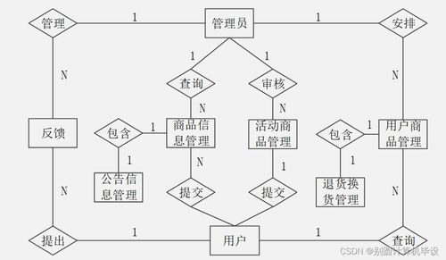 中小學(xué)課后延時(shí)服務(wù)管理系統(tǒng)的設(shè)計(jì)與實(shí)現(xiàn)——基于SpringBoot框架