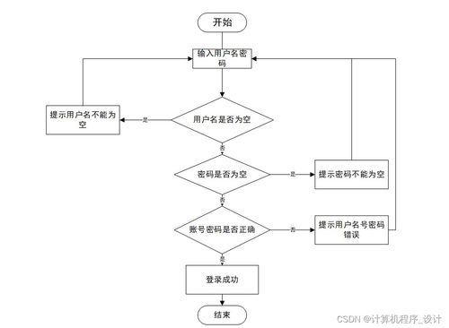 基于Java SSM的音樂推薦系統(tǒng)設(shè)計(jì)與實(shí)現(xiàn)