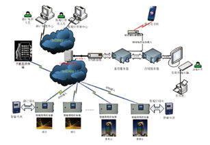 數(shù)字化光影 景觀照明控制系統(tǒng)的應(yīng)用實(shí)踐與未來展望