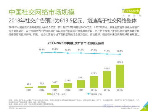 智見未來 艾瑞咨詢2019年中國互聯(lián)網(wǎng)發(fā)展全景洞察與網(wǎng)絡(luò)技術(shù)演進(jìn)趨勢