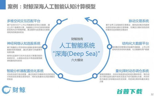 AI與網絡技術融合下的金融領域應用變革 咨詢服務與業務重構