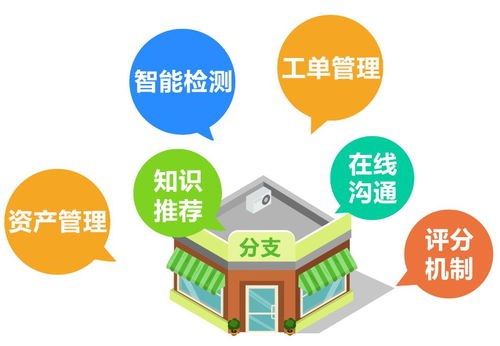 云網管法寶絕技大全之分支篇 咨詢賦智，網絡破局