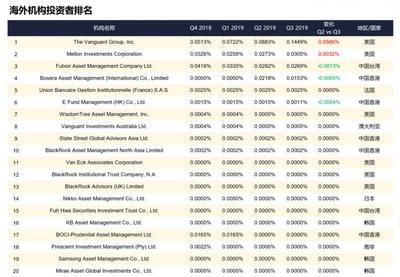 邊緣化生存的太平洋證券突變寵兒 華創(chuàng)證券高溢價(jià)受讓股權(quán)，老牌海外基金先鋒集團(tuán)逆勢(shì)加倉(cāng)