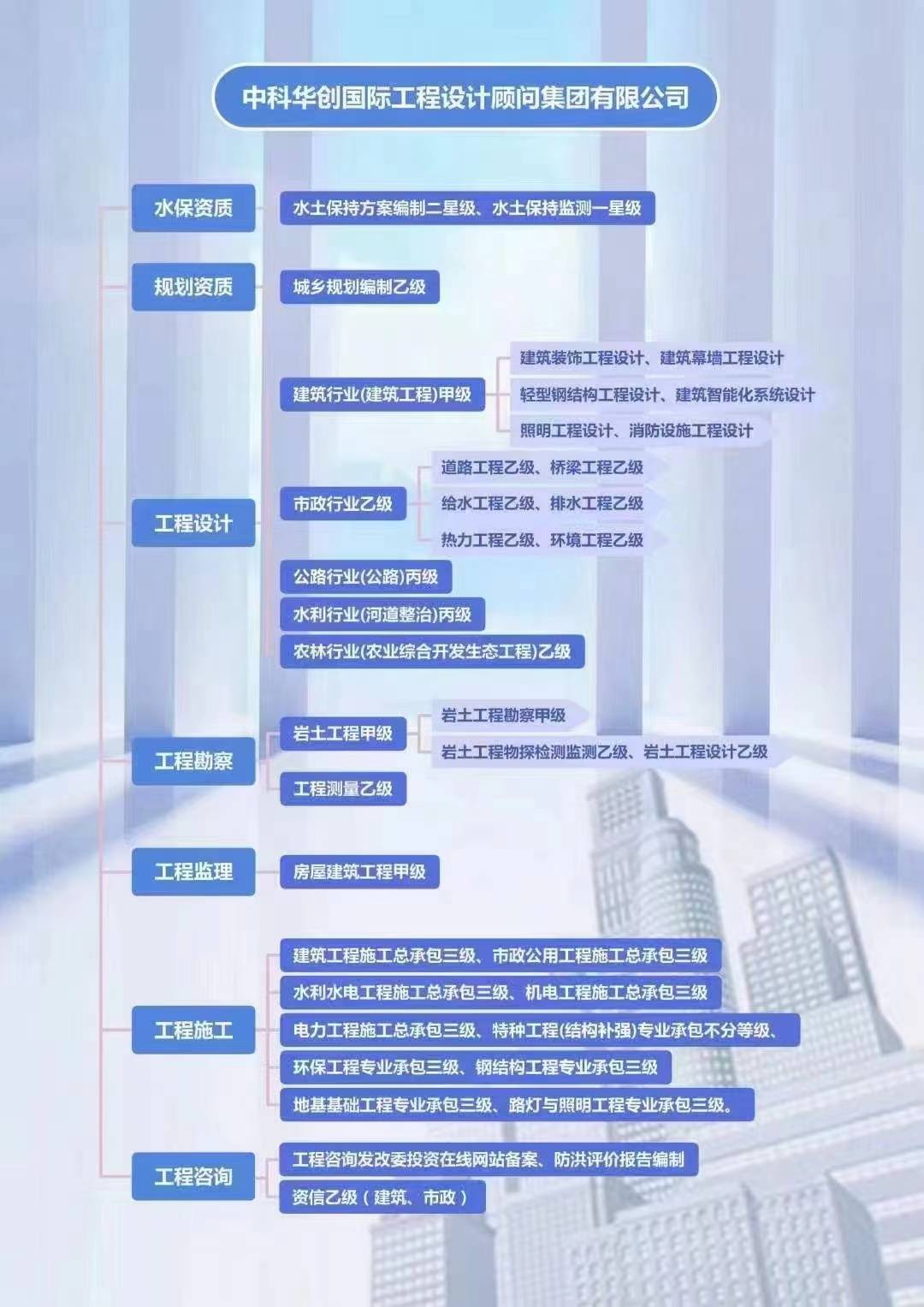 華創(chuàng)崛起 中科華創(chuàng)國(guó)際工程設(shè)計(jì)顧問集團(tuán)的多維實(shí)力解讀